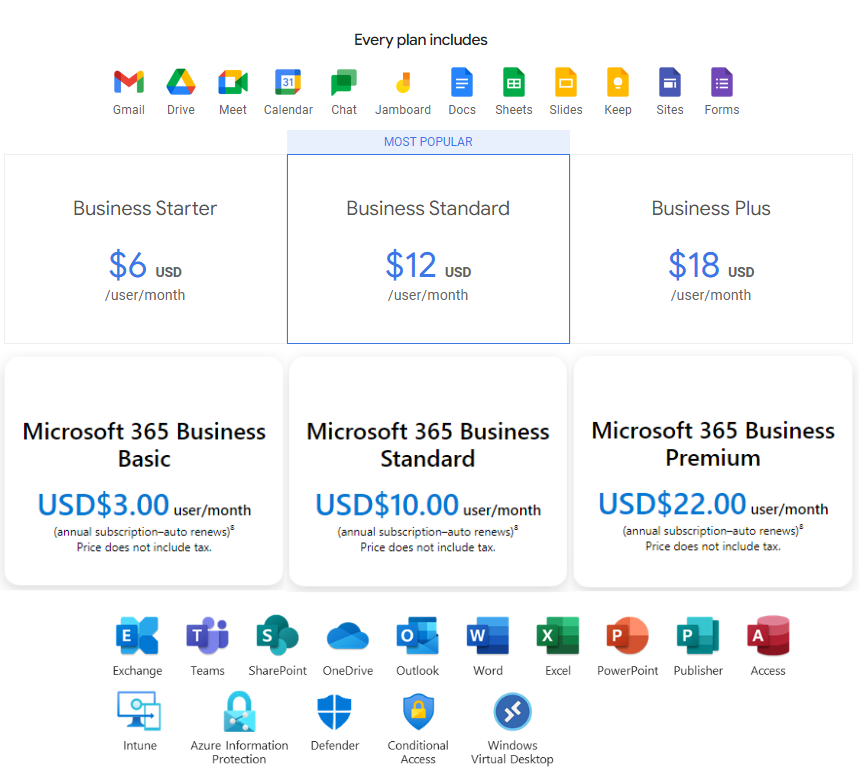 So sánh giá Google Workspace vs Microsoft 365 Business 2022