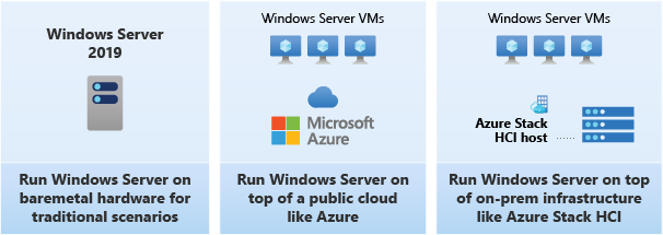 Windows Server cho nhu cầu doanh nghiệp