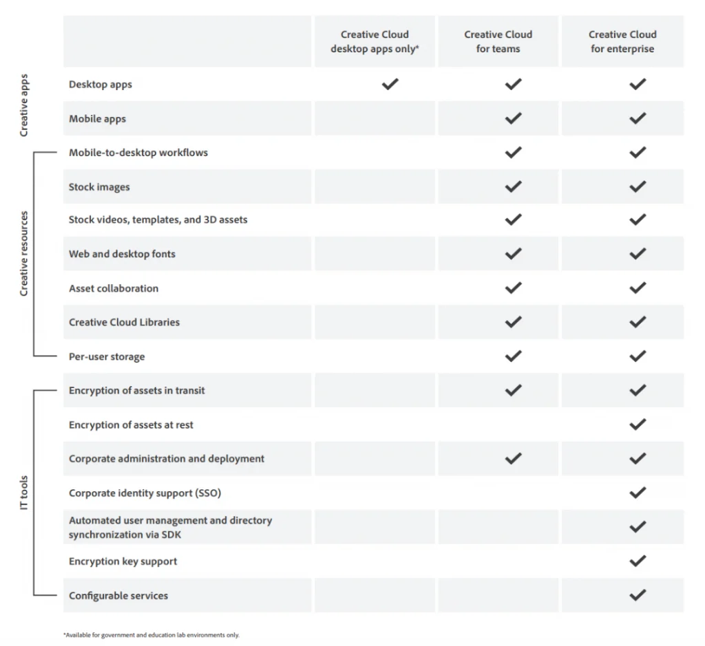 So sánh Adobe Creative Cloud | Các gói dành cho cá nhân và doanh nghiệp