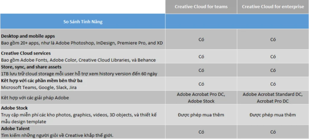 So sánh Adobe Creative Cloud tính năng ứng dụng của Teams vs Enterprise