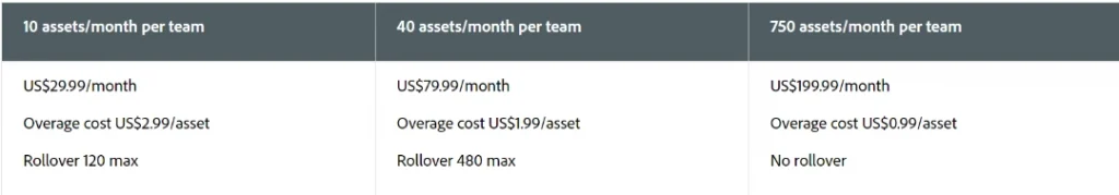 So sánh Adobe Stock giá năm 2022