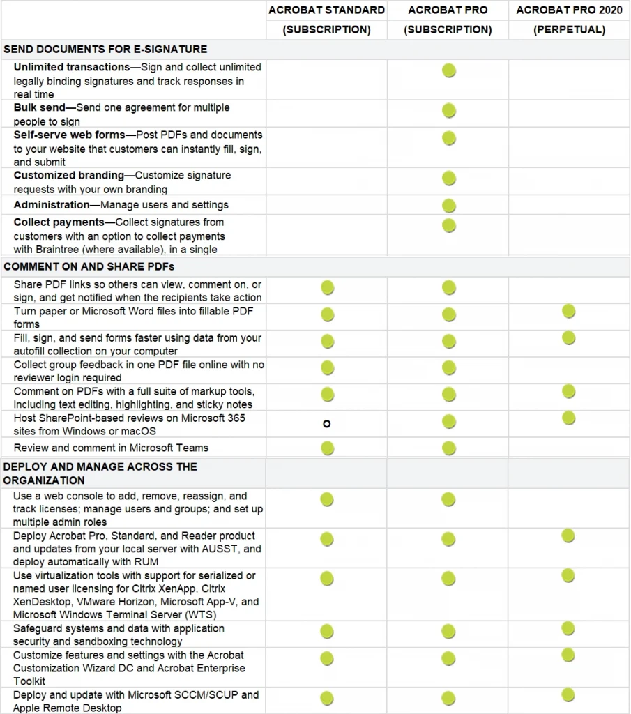 So sánh Adobe Acrobat Standard Pro vs Pro 2020