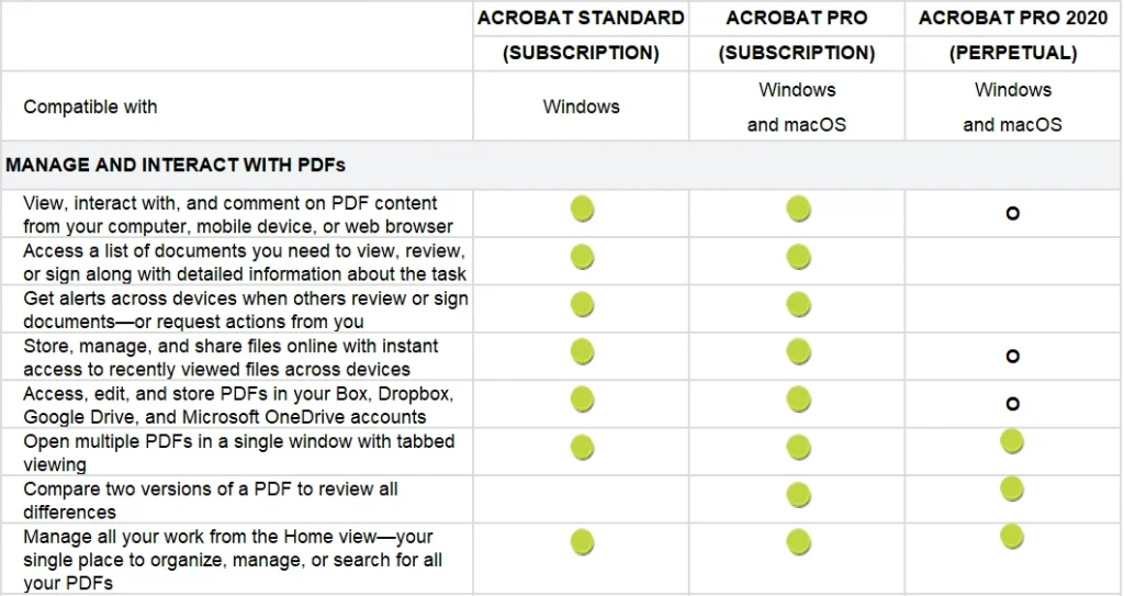 So sánh Adobe Acrobat Standard Pro vs Pro 2020