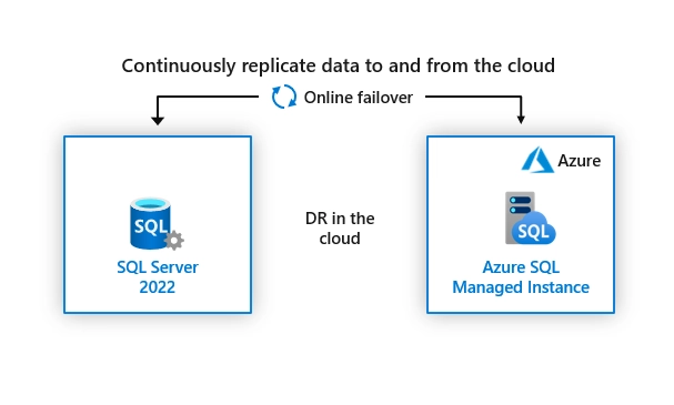 Azure SQL Managed Instance - Khôi phục CSDL Disaster Recovery với Azure