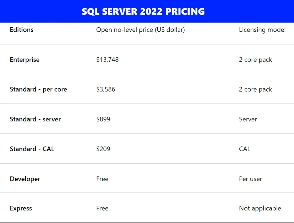 Mua bản quyền SQL Server 2022 - Giá bán bản quyền SQL Server 2022 Vĩnh viễn