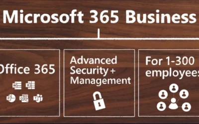 Microsoft 365 Business Bản Quyền | Dành cho Doanh Nghiệp