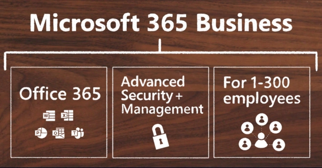 Microsoft 365 Business Bản Quyền | Dành cho Doanh Nghiệp