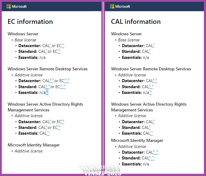 Windows Server 2022 Standard - Bản quyền hợp thức hóa CALs và ECs
