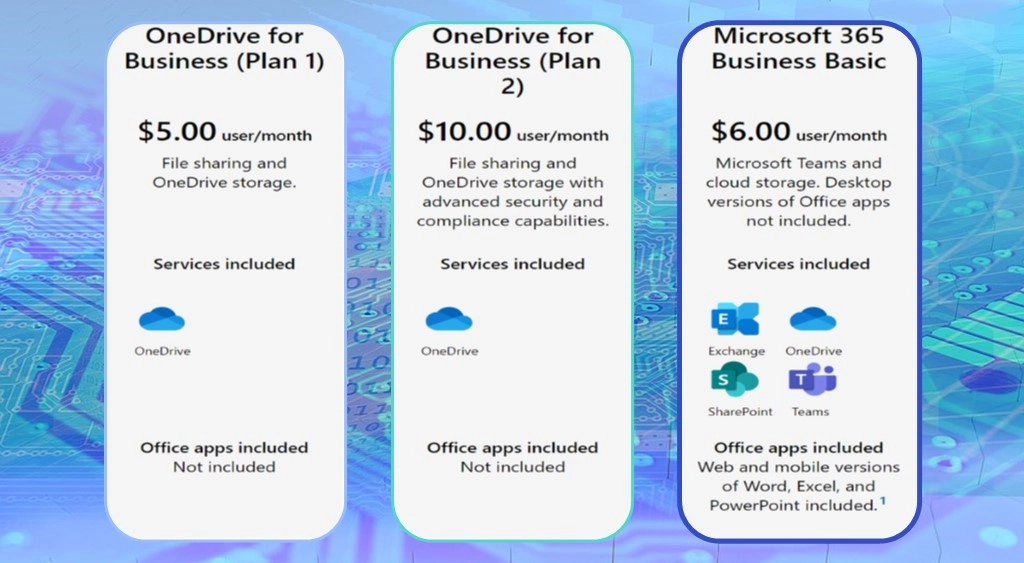 Dịch vụ lưu trữ đám mây - OneDrive for Business