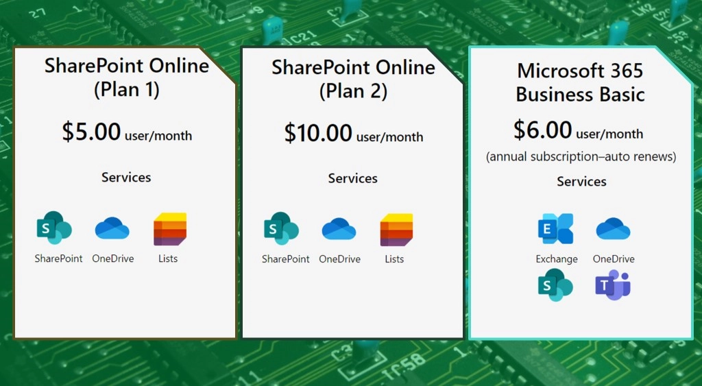 Dịch vụ lưu trữ đám mây - SharePoint Online