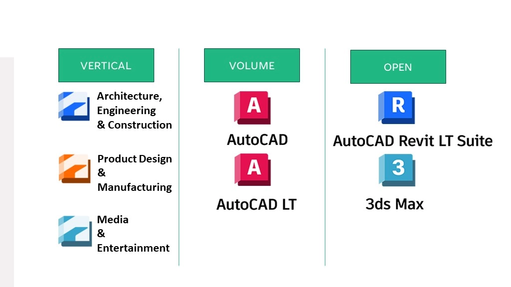 Bản quyền Autodesk Promo | Autodesk Open license vs Volume license