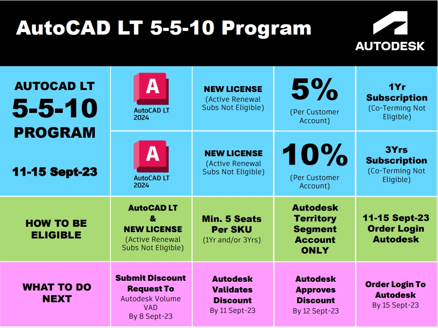 Hướng dẫn Mua AutoCAD 2024 Bản Quyền - Chương trình khuyến mãi AutoCAD LT 5-5-10