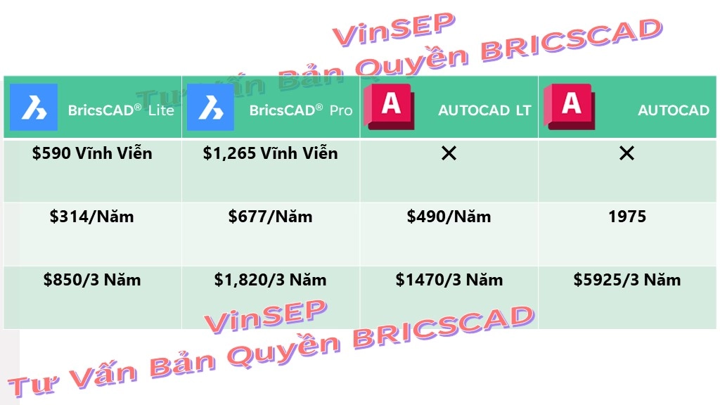 So sánh BricsCAD vs AutoCAD - Giá bản quyền BricsCAD V23