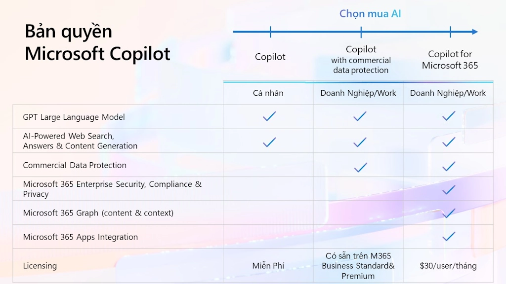 Copilot for Microsoft 365 - Bảo vệ dữ liệu doanh nghiệp