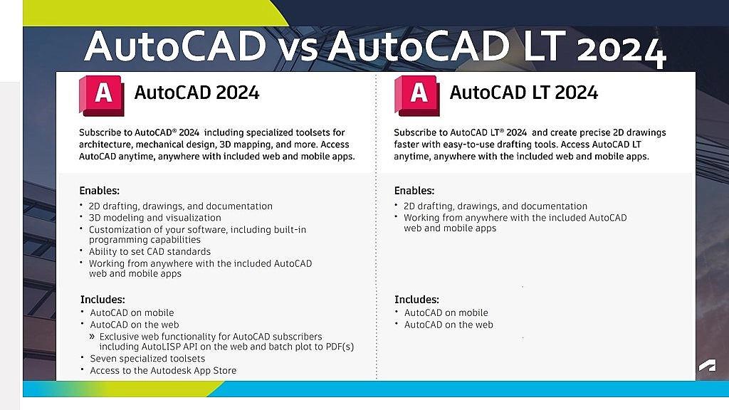 So sánh AutoCad vs AutoCAD LT 2024 - Khuyến mãi AutoCAD bản quyền 2024