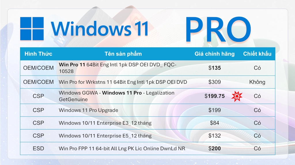 Tư vấn mua Windows 11 Pro - bảng giá chính hãng