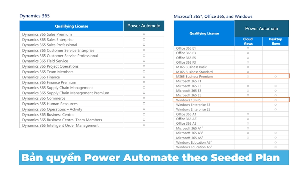 Bản Quyền Power Automate - Seeded Plan