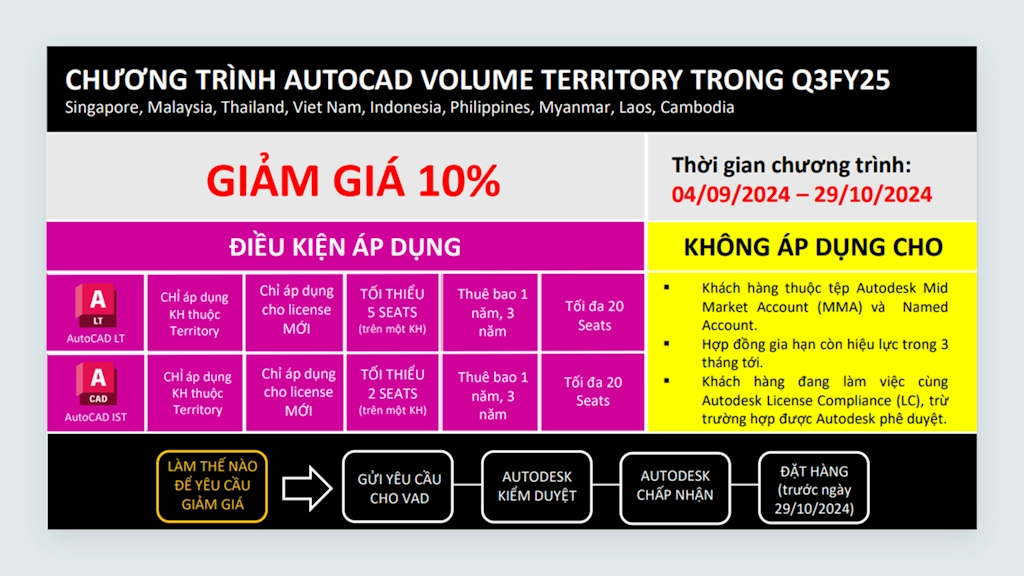 Khuyến mãi AutoCAD LT 2025 tháng 09 & 10 năm 2025