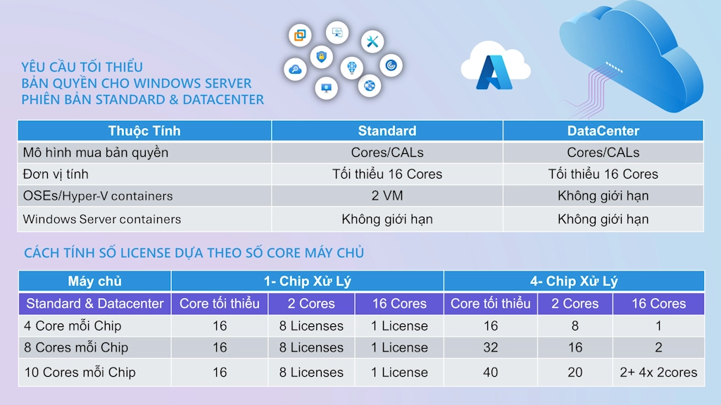 Hướng dẫn mua bản quyền Windows cho máy chủ mới nhất 2025