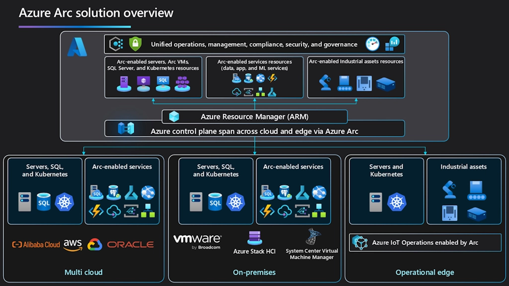 Mô hình Microsoft Azure & Window Server 2025
