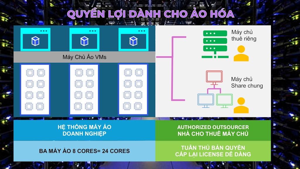 Bản quyền Windows Server 2025 Subscription cho máy chủ Cloud VPS, VMs