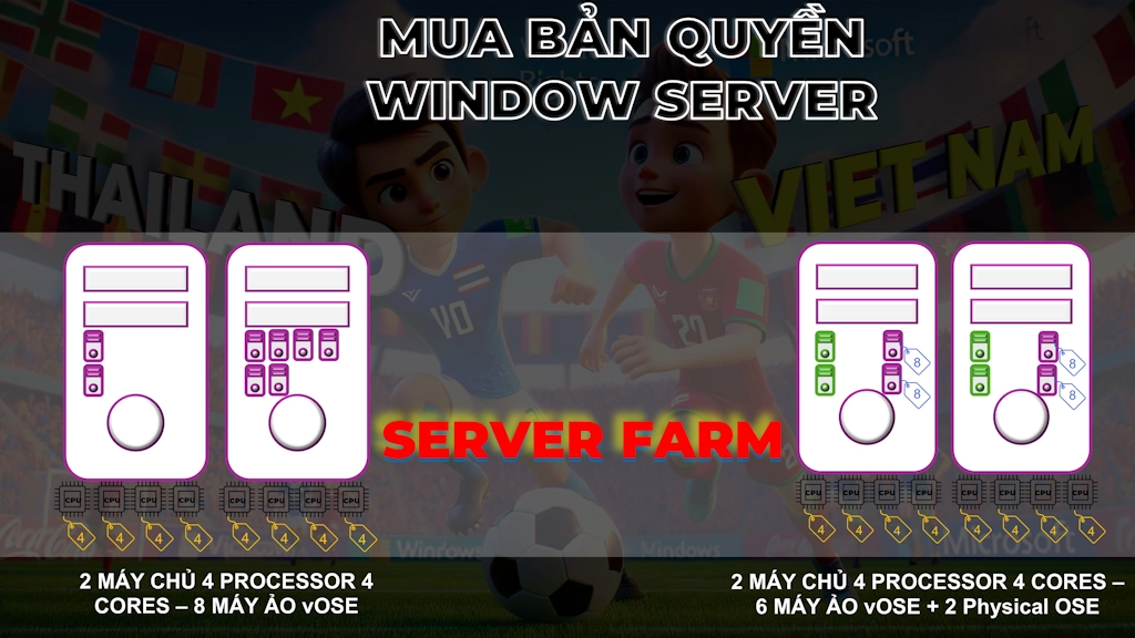 Mua Bản quyền Windows Server cho VM máy chủ ảo hóa
