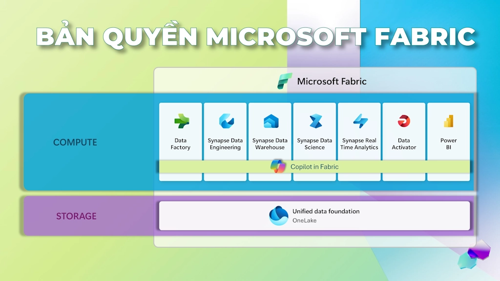 Bản quyền Microsoft Fabric dành cho doanh nghiệp