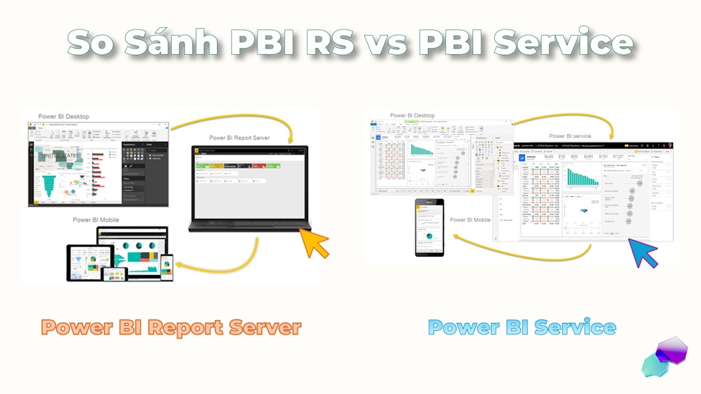 Bản quyền Power BI Report Server là gì