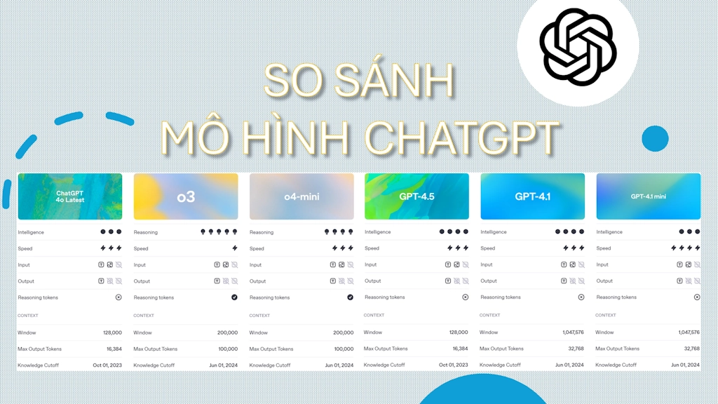 Bản quyền ChatGPT 2025 - So sánh các mô hình ChatGPT mới nhất 2025