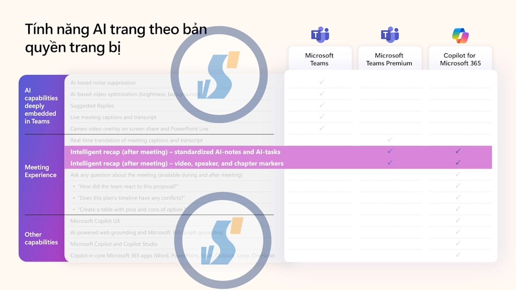 AI tóm tắt họp Microsoft Teams Standard vs Teams Premium vs Microsoft 356 Copilot