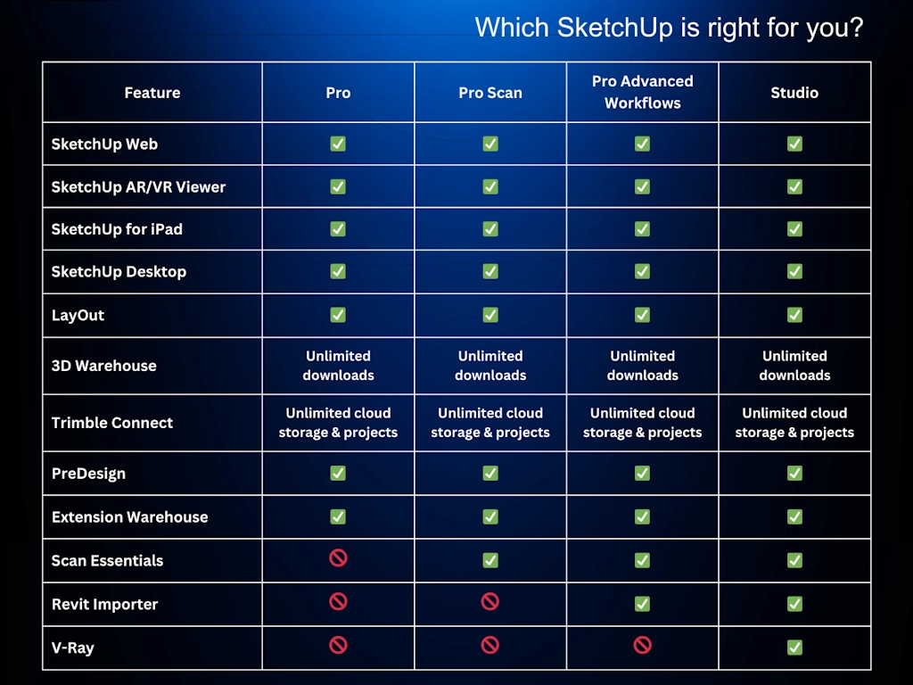 So sánh các phiên bản bản quyền Sketchup 2025 phù hợp cho doanh nghiệp