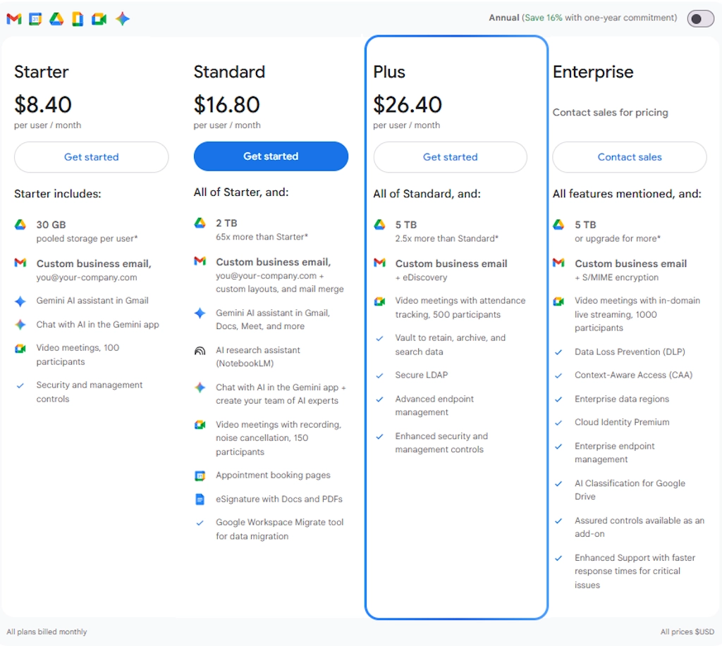 Giá bán Google Workspace Business Plus