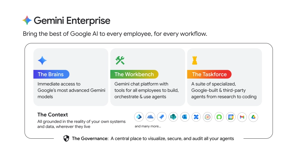 Gemini Enterprise là gì?