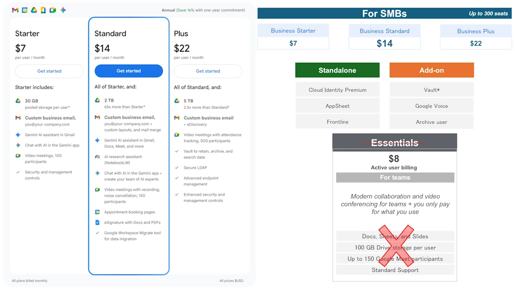 Mua Google Workspace cho doanh nghiệp giá mới 2026